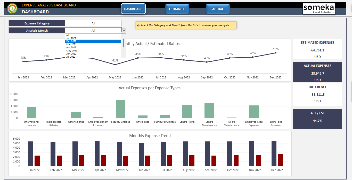 Expense Analysis Excel Template Spend Analysis Dashboard Inside Expense Report Template Excel 2010 Expense Analysis Excel Template Spend Analysis Dashboard Inside Expense Report Template Excel 2010