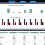 Expense Analysis Excel Template  Spend Analysis Dashboard