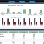 Expense Analysis Excel Template  Spend Analysis Dashboard Intended For Trend Analysis Report Template