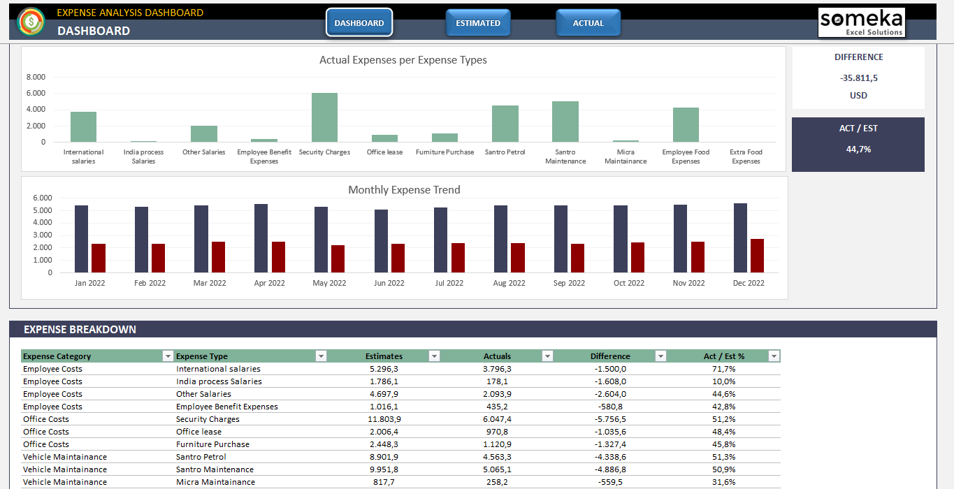 Expense Analysis Excel Template  Spend Analysis Dashboard