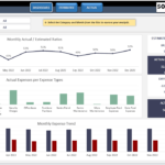Expense Analysis Excel Template Spend Analysis Dashboard With Regard To Expense Report Template Excel 2010