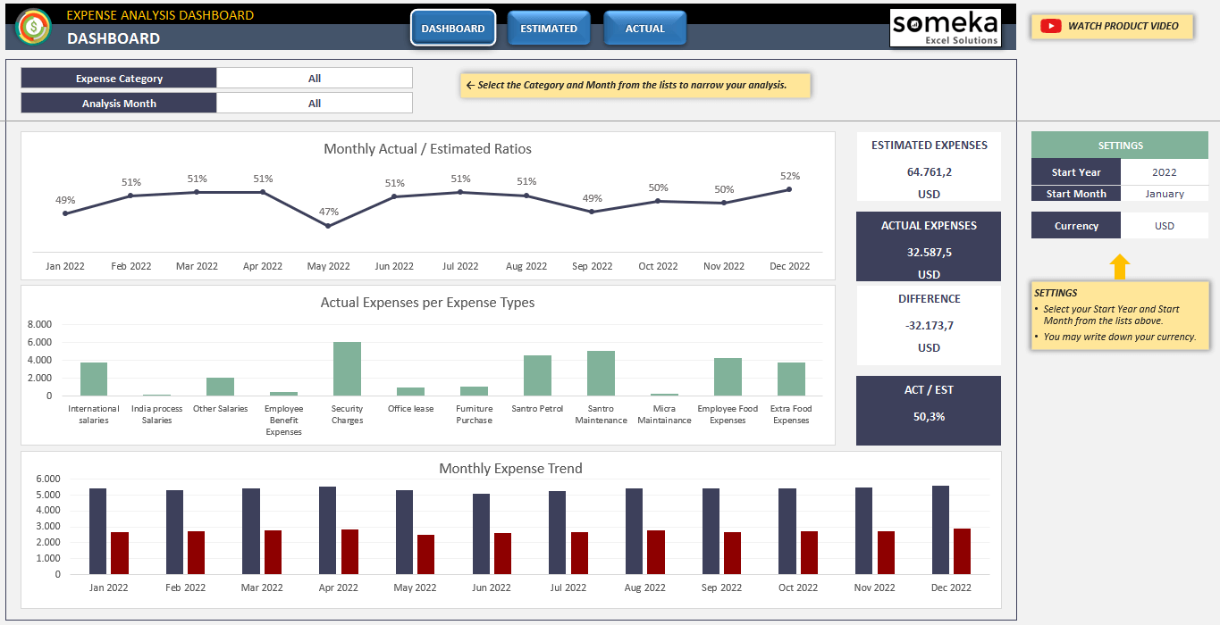 Expense Analysis Excel Template Spend Analysis Dashboard With Regard To Expense Report Template Excel 2010 Expense Analysis Excel Template Spend Analysis Dashboard With Regard To Expense Report Template Excel 2010