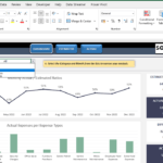 Expense Analysis Excel Template Spend Analysis Dashboard Within Expense Report Template Excel 2010