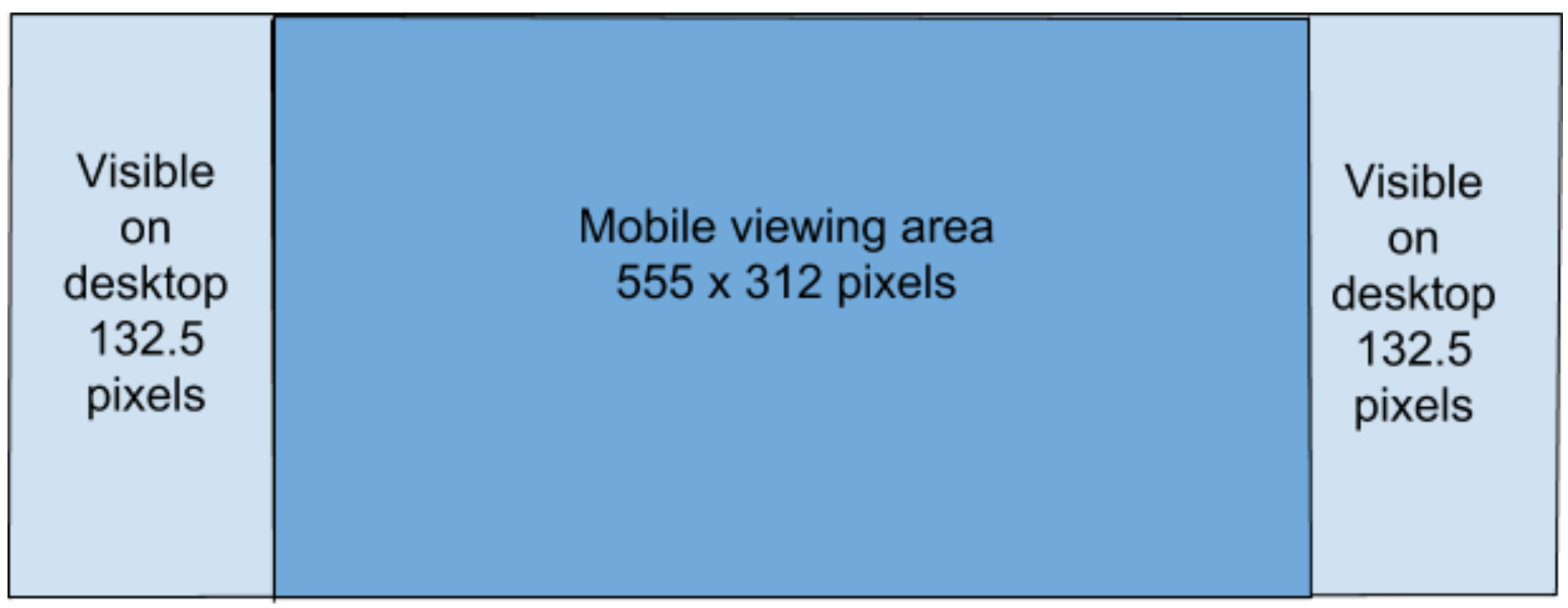 Facebook Cover Photo Size - Louder Online Regarding Facebook Banner Size Template