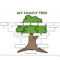 Family Tree Template – English ESL Worksheets For Distance  Intended For Fill In The Blank Family Tree Template