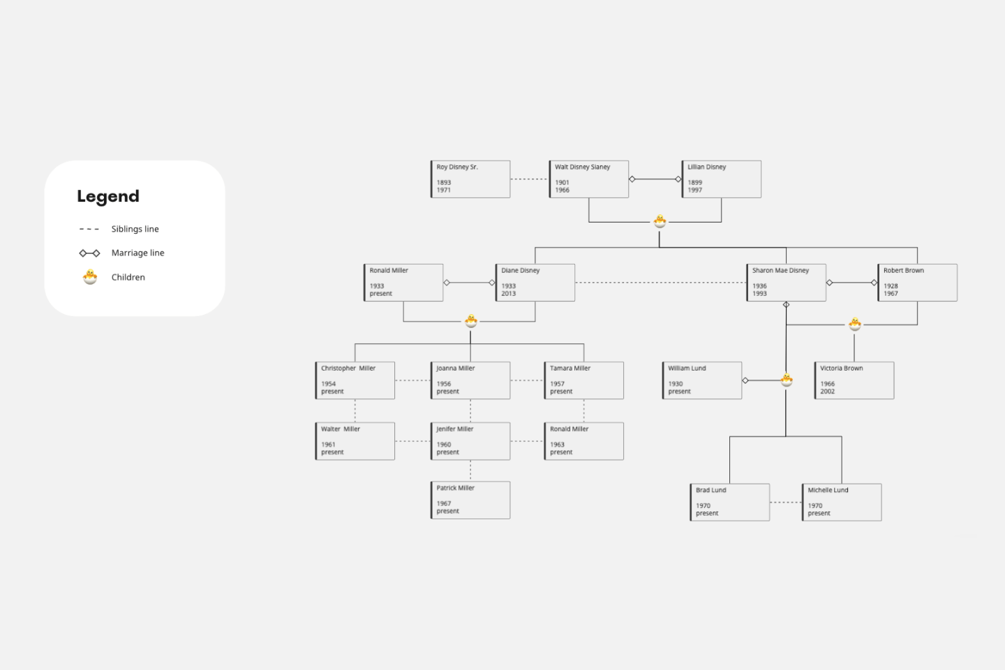 Family Tree Template  Miro In Blank Tree Diagram Template