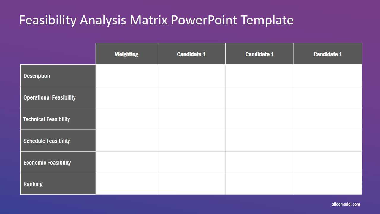 Feasibility Analysis Matrix PowerPoint Template Inside Technical Feasibility Report Template