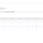Field Service Report Template Freshdesk