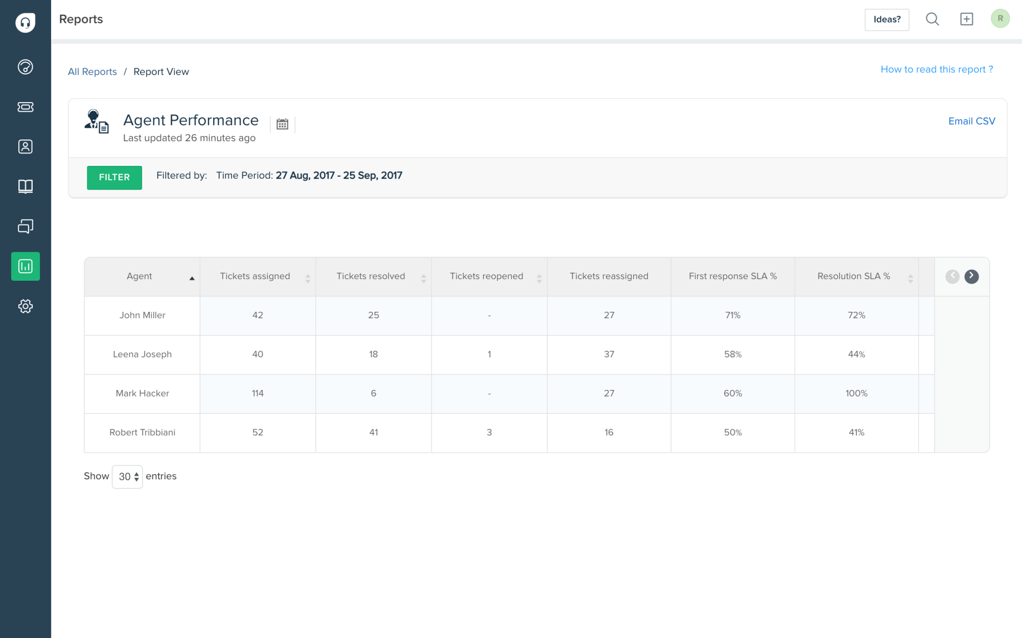 Field Service Report Template  Freshdesk