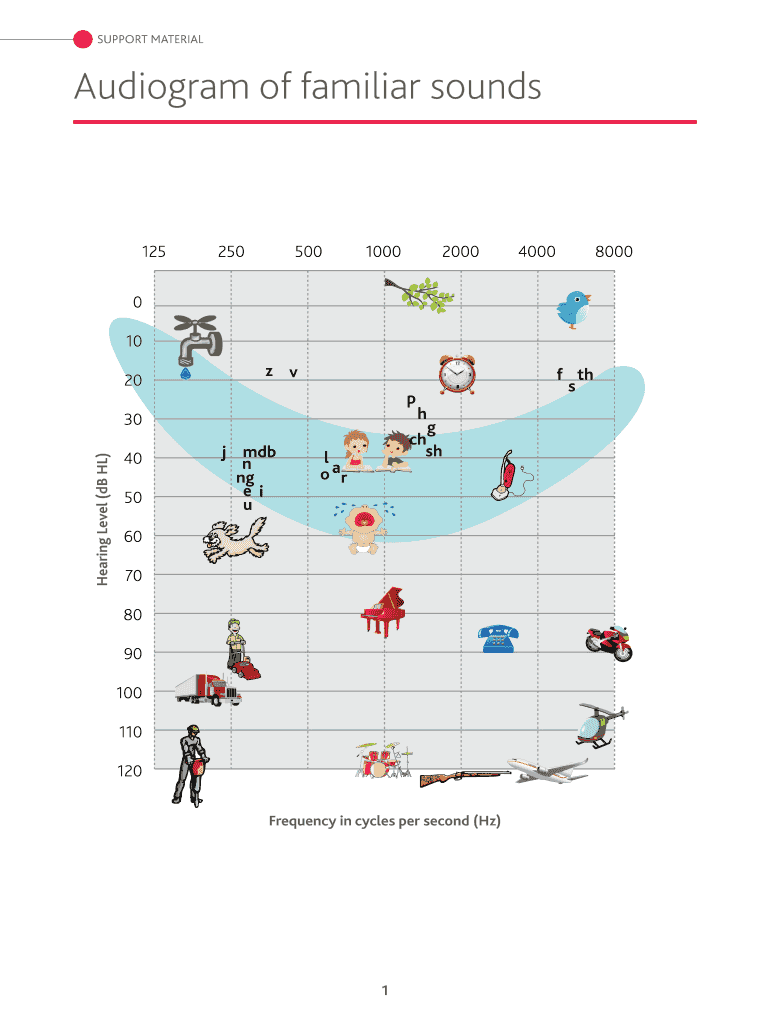 Fillable Audiogram Of Familiar Sounds: Fill Out & Sign Online  DocHub Intended For Blank Audiogram Template Download