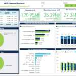 Financial Dashboard For Nonprofit Organizations – Example, Uses In Non Profit Monthly Financial Report Template