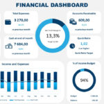Financial Dashboard PowerPoint Template In Financial Reporting Dashboard Template