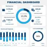 Financial Dashboard PowerPoint Template In Financial Reporting Dashboard Template