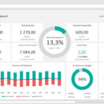 Financial Dashboard Template With Financial Reporting Dashboard Template