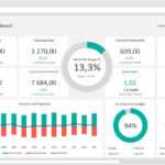 Financial Dashboard Template With Financial Reporting Dashboard Template