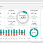 Financial Dashboard Template With Financial Reporting Dashboard Template