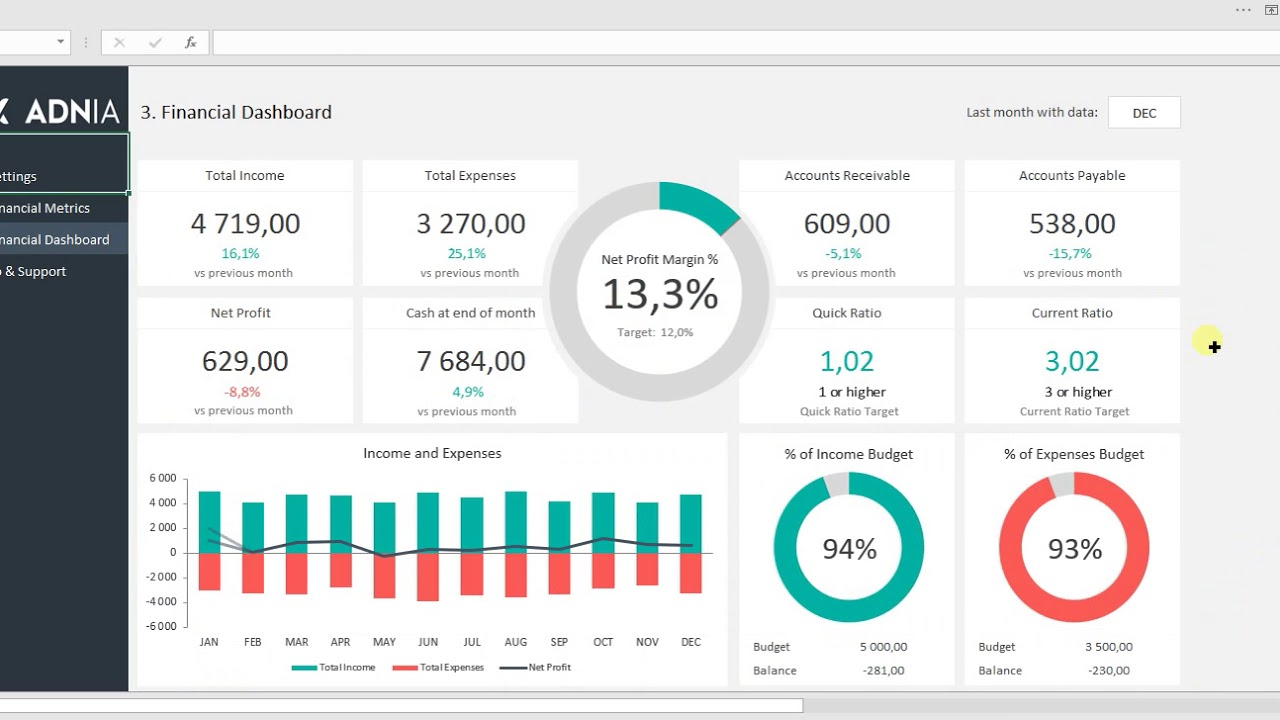Financial Dashboard Template With Financial Reporting Dashboard Template