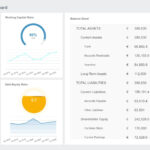 Financial Dashboard Templates & Examples  FineReport