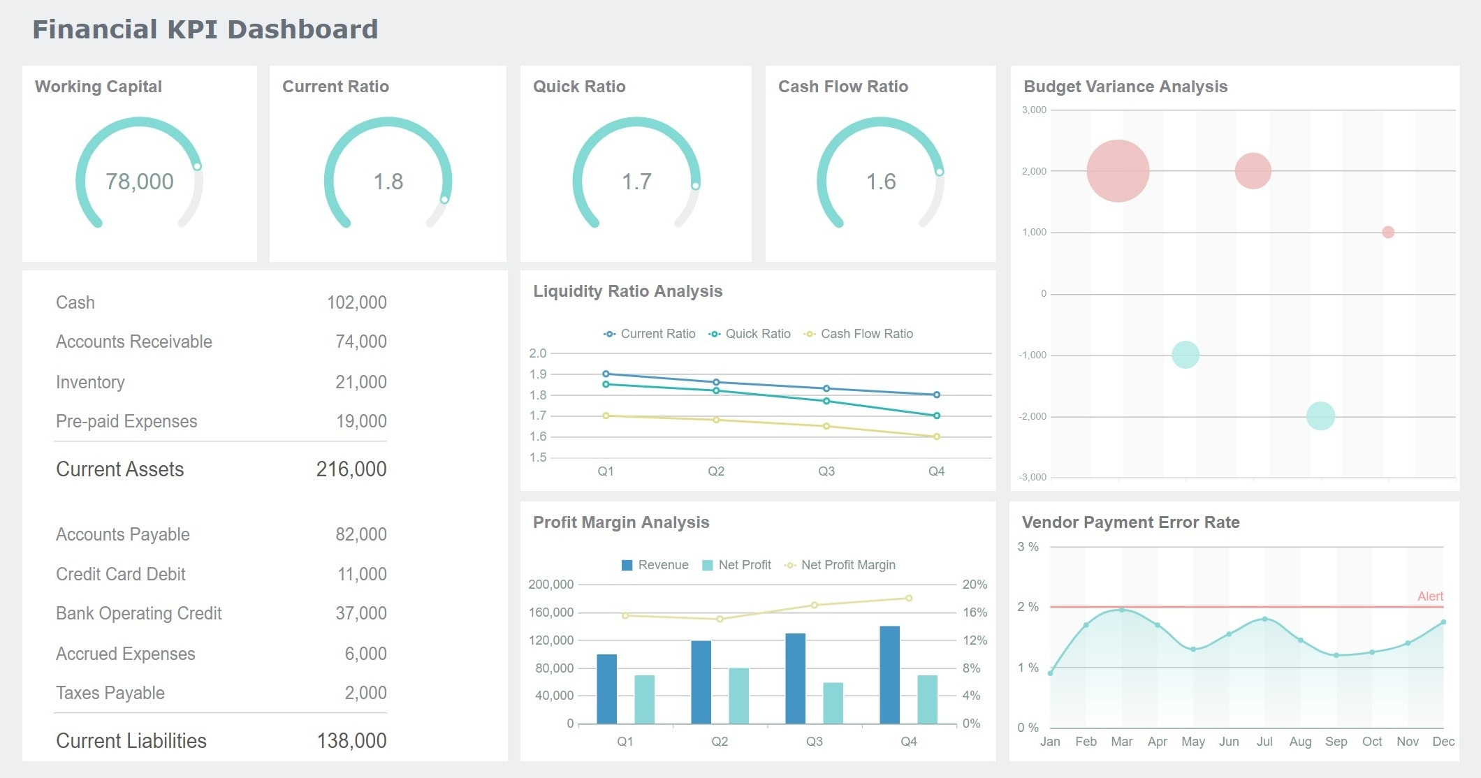 Financial Dashboard Templates & Examples  FineReport With Regard To Financial Reporting Dashboard Template