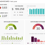 Financial Dashboards – See The Best Examples & Templates Throughout Financial Reporting Dashboard Template