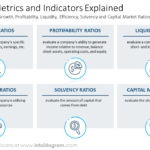 Financial Metrics And Indicators Explained Definitions Template  With Regard To Liquidity Report Template