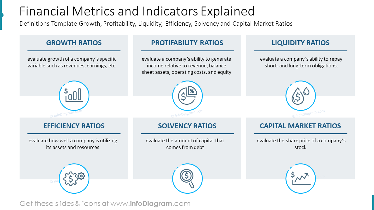 Financial Metrics and Indicators Explained Definitions Template  With Regard To Liquidity Report Template