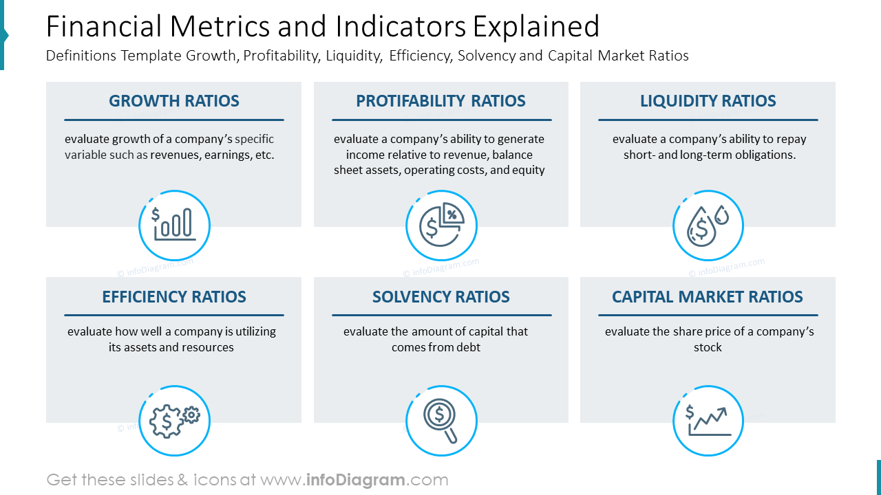 Financial Metrics And Indicators Explained Definitions Template  With Regard To Liquidity Report Template