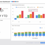 Financial Performance  Executive Dashboard Examples  Klipfolio With Financial Reporting Dashboard Template