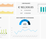 Finanz Dashboards – Die Besten Beispiele, Designs & Tipps For Financial Reporting Dashboard Template