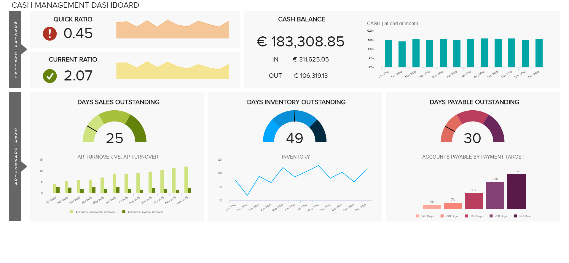 Finanz Dashboards - Die besten Beispiele, Designs & Tipps For Financial Reporting Dashboard Template