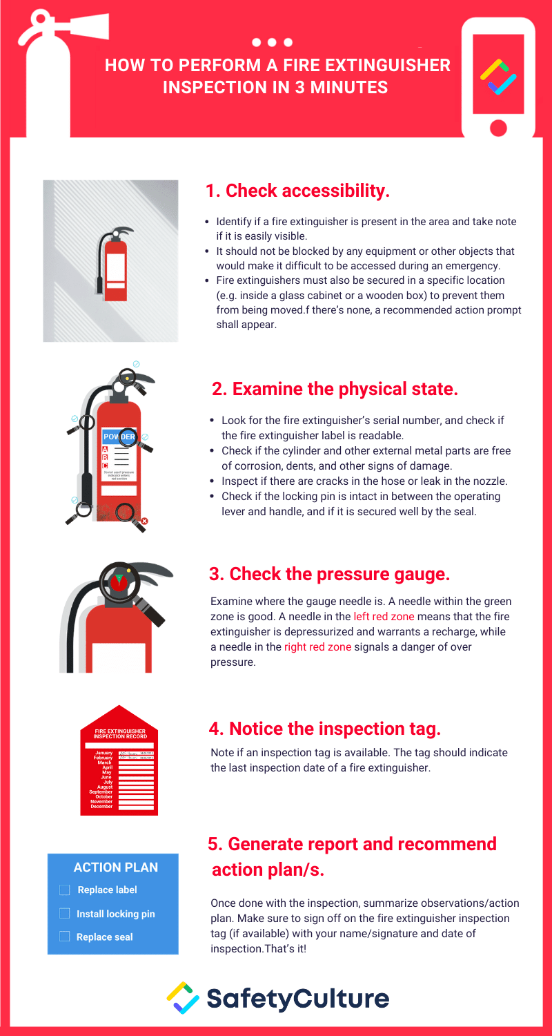 Fire Extinguisher Inspection Checklist  Download PDF  SafetyCulture Within Fire Extinguisher Certificate Template