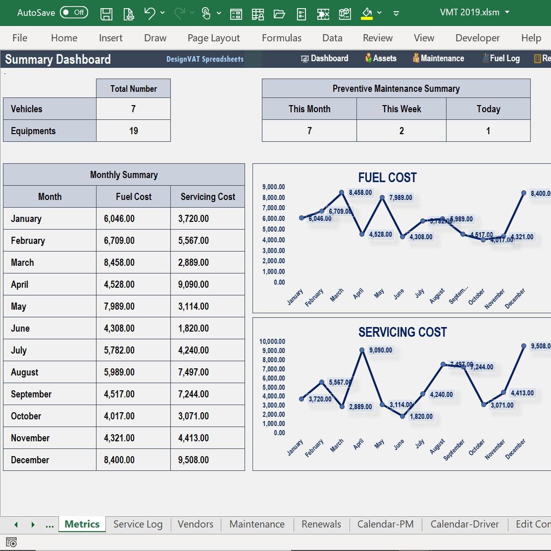 Fleet Maintenance Spreadsheet