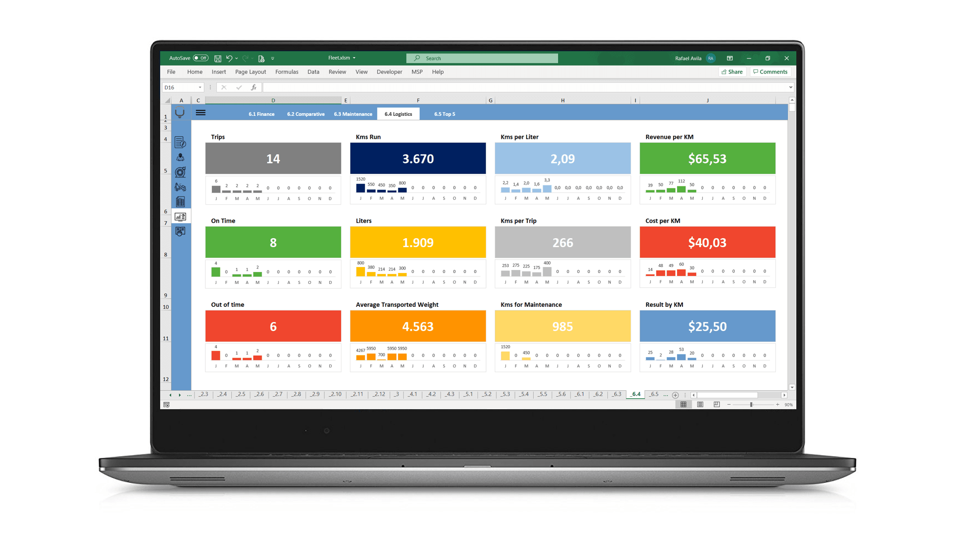 Fleet Management Excel Spreadsheet Template - LUZ Templates Pertaining To Fleet Management Report Template