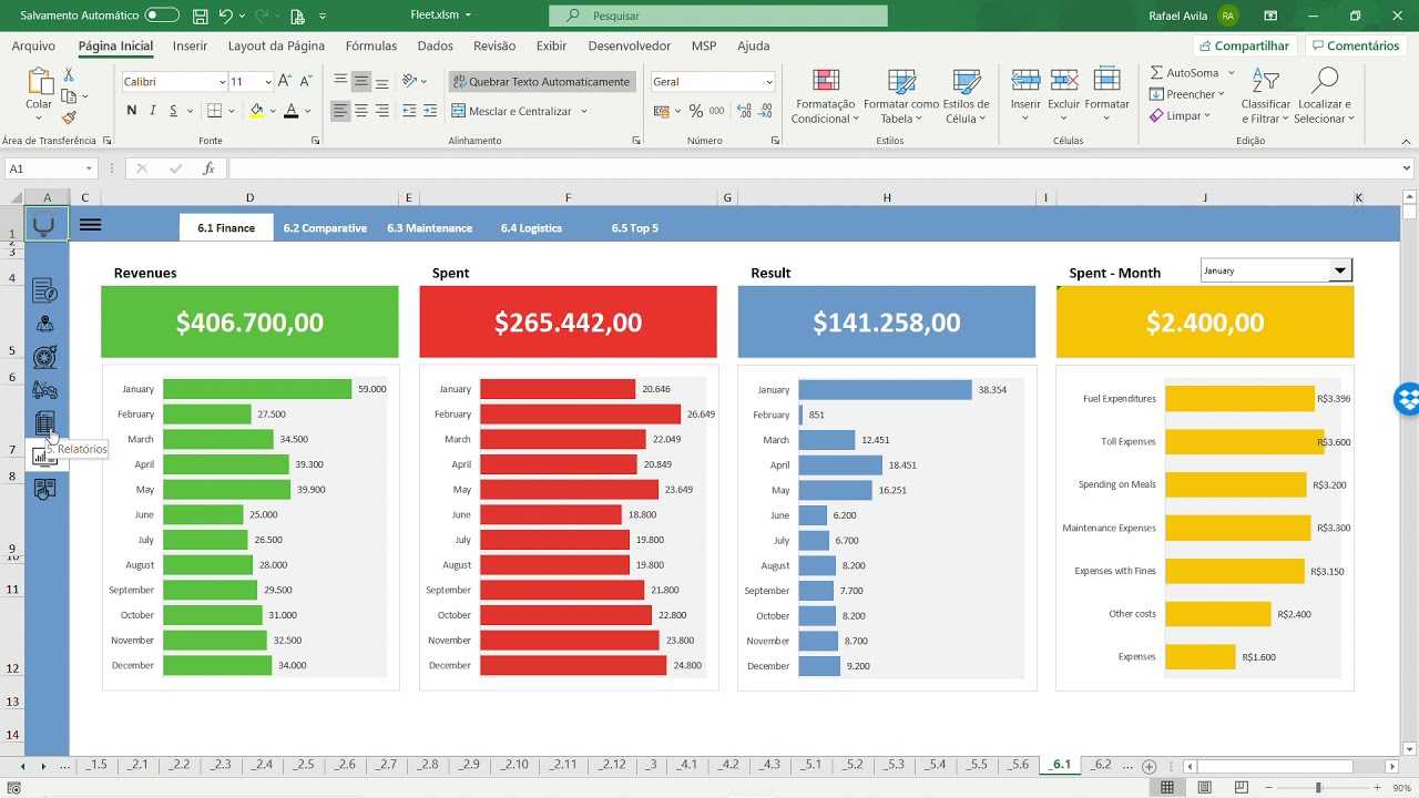 Fleet Management Spreadsheet – Tutorial Inside Fleet Management Report Template