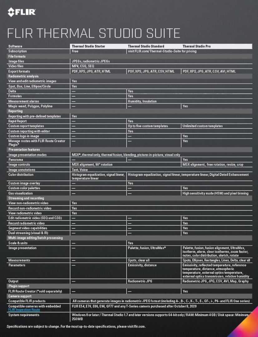 Flirt Tools Thermal Imaging Software Pertaining To Thermal Imaging Report Template