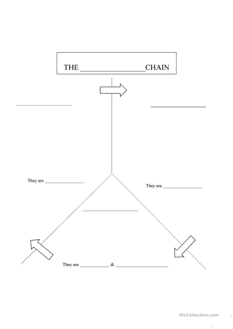 Food Chain Fill in the Blank (Producers, Consumers, Scavengers  Throughout Blank Food Web Template