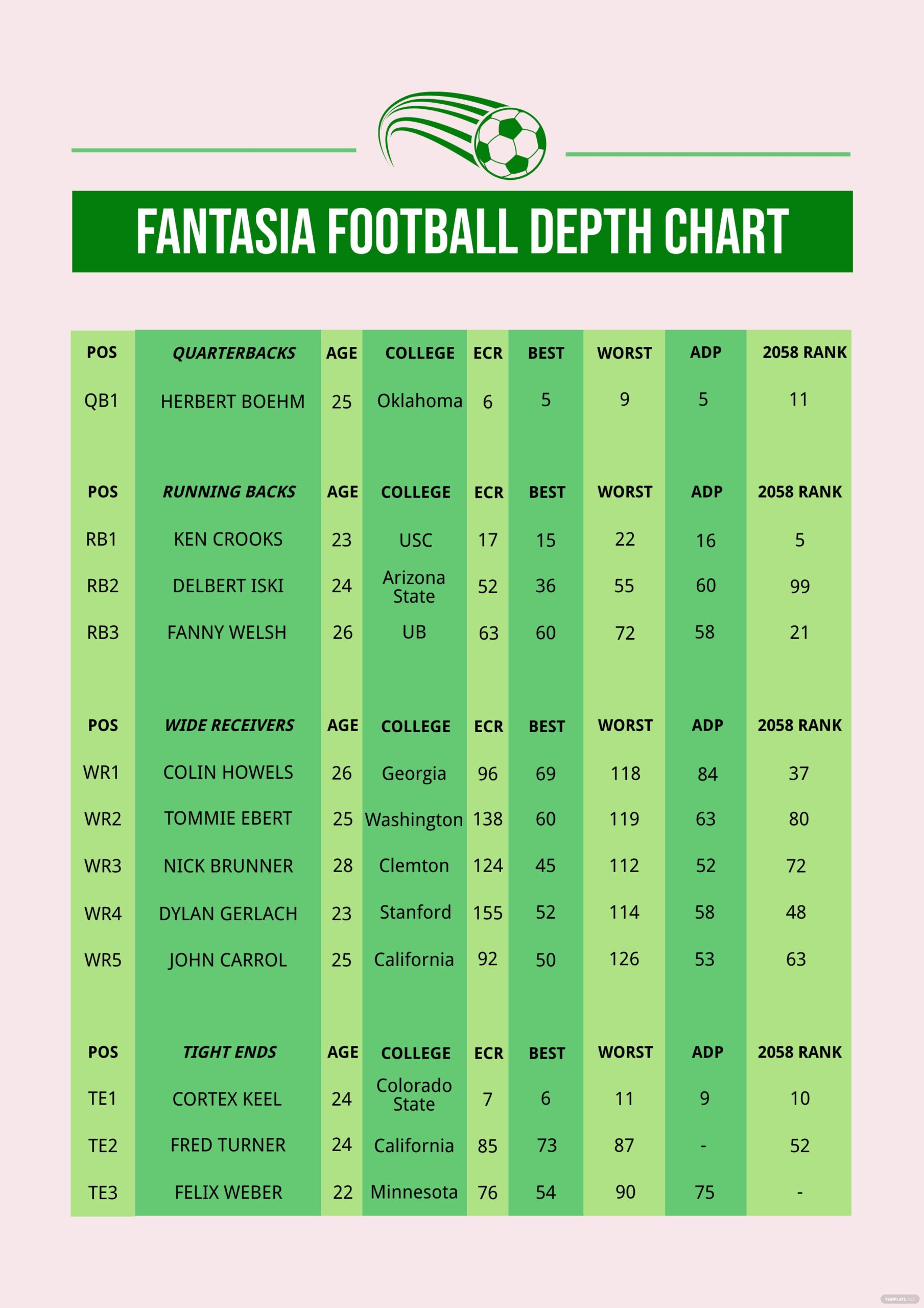 Football Depth Chart - Illustrator, PDF  Template