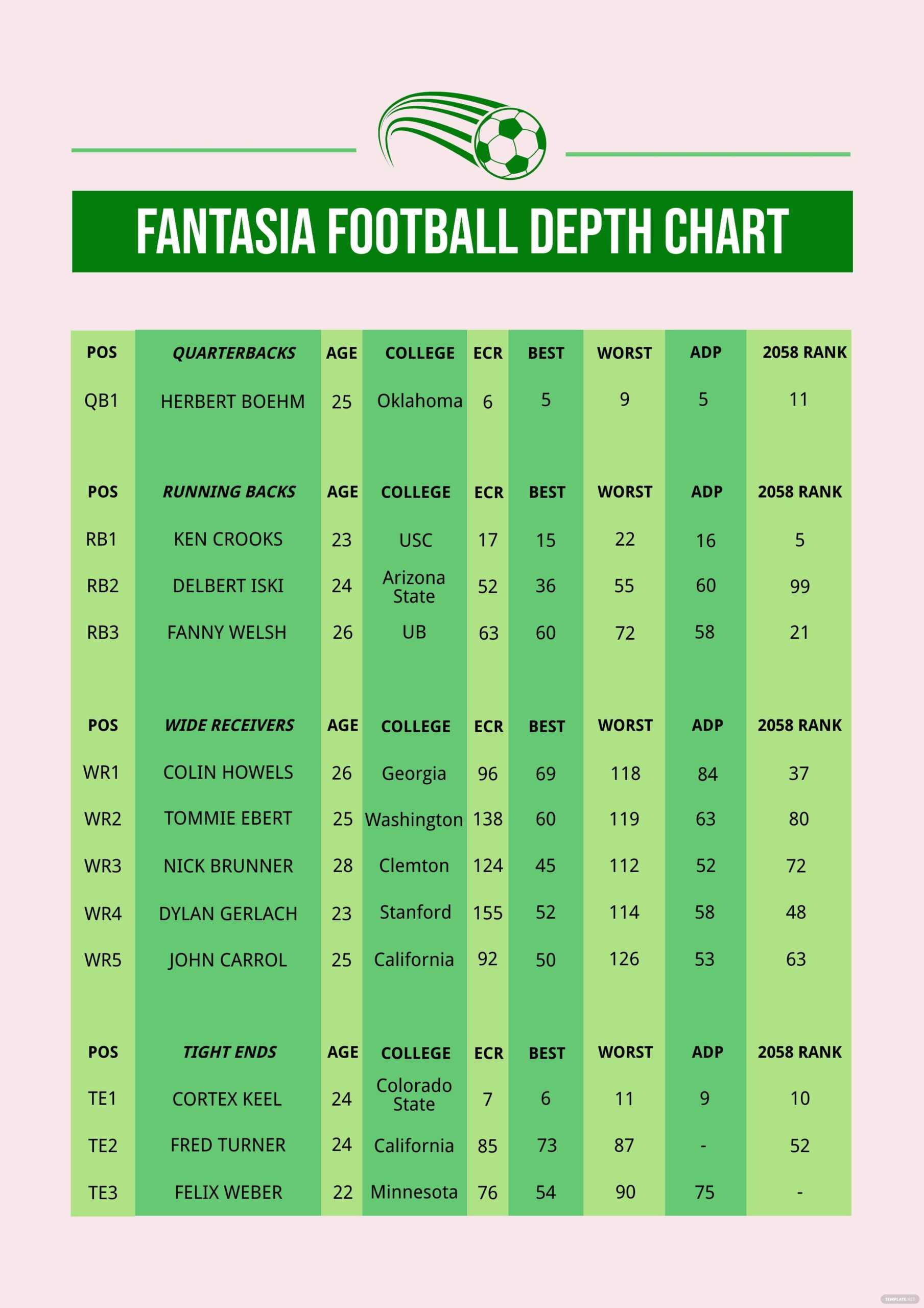 Football Depth Chart - Illustrator, PDF  Template.net