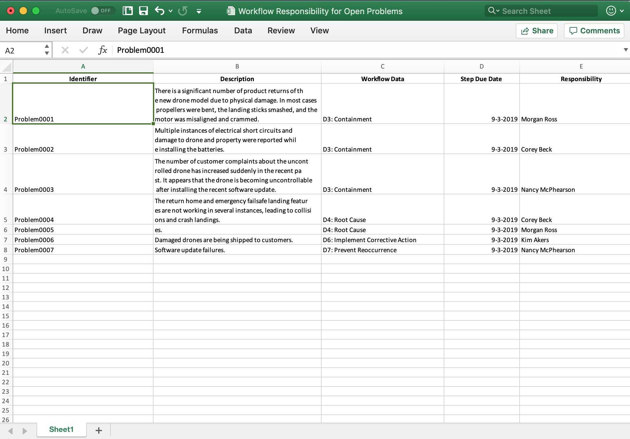 FRACAS Software Dashboard Shows Data In Graphs, Charts, & Tables Inside Fracas Report Template