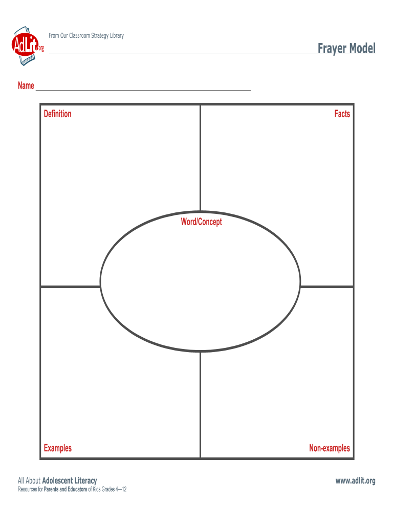 Frayer Model Template - Fill Online, Printable, Fillable, Blank  Regarding Blank Frayer Model Template