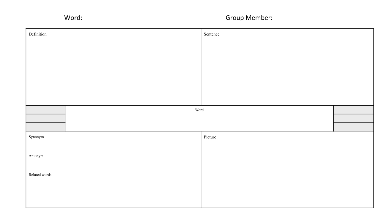 Frayer Model Template for Word Analysis • TechNotes Blog Throughout Blank Frayer Model Template