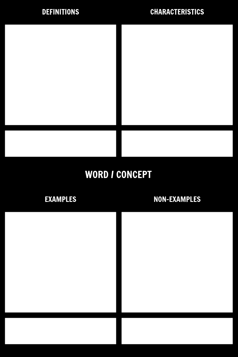 Frayer-Modellvorlage & Beispiele  Aktivitätsvorschläge Pertaining To Blank Frayer Model Template