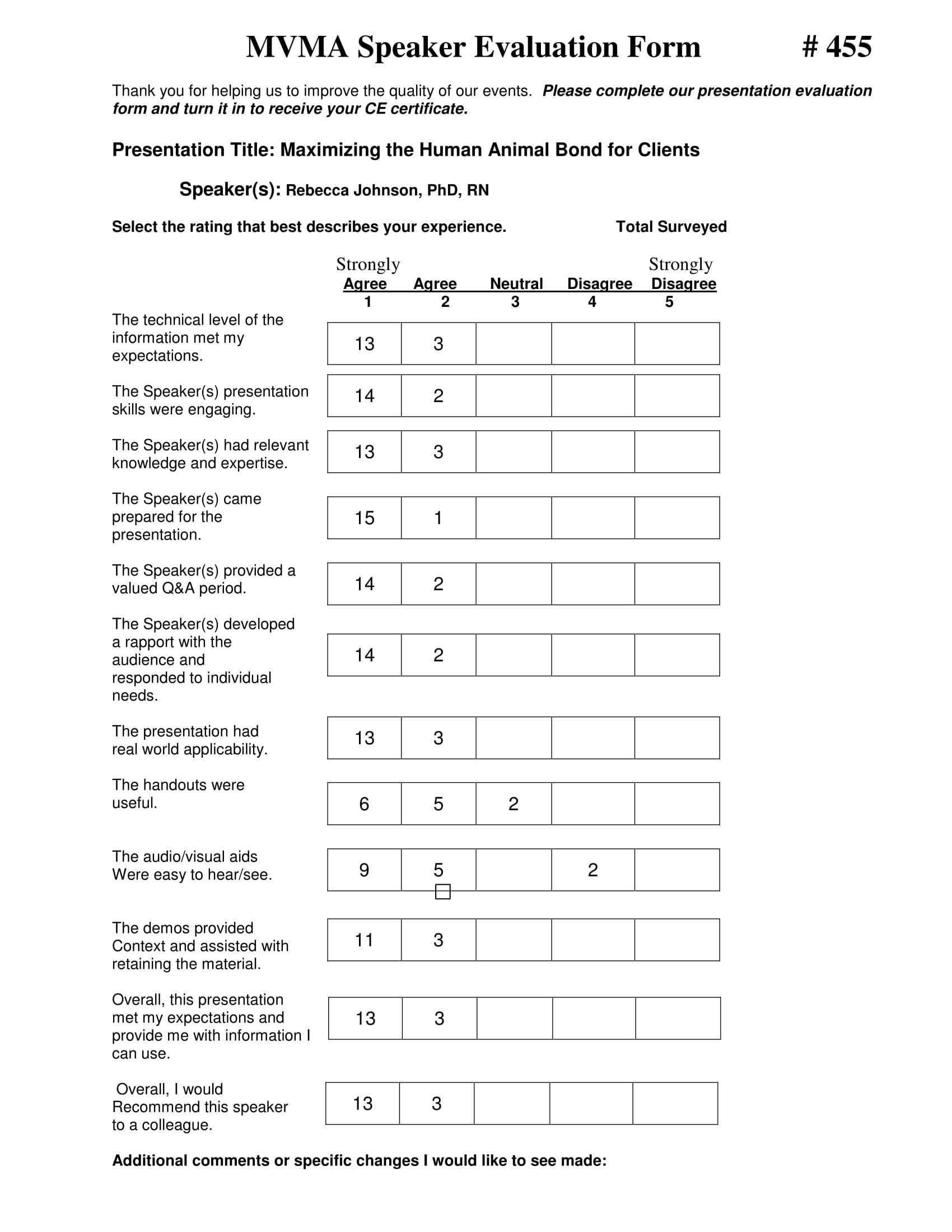 FREE 10+ Speaker Evaluation Forms in PDF With Regard To Post Event Evaluation Report Template