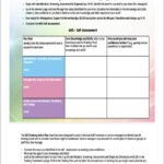 FREE 10+ Training Needs Assessment Forms In PDF Throughout Training Needs Analysis Report Template