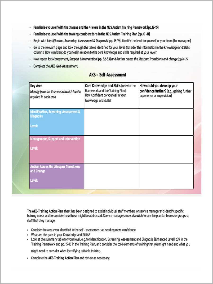 FREE 10+ Training Needs Assessment Forms In PDF Throughout Training Needs Analysis Report Template