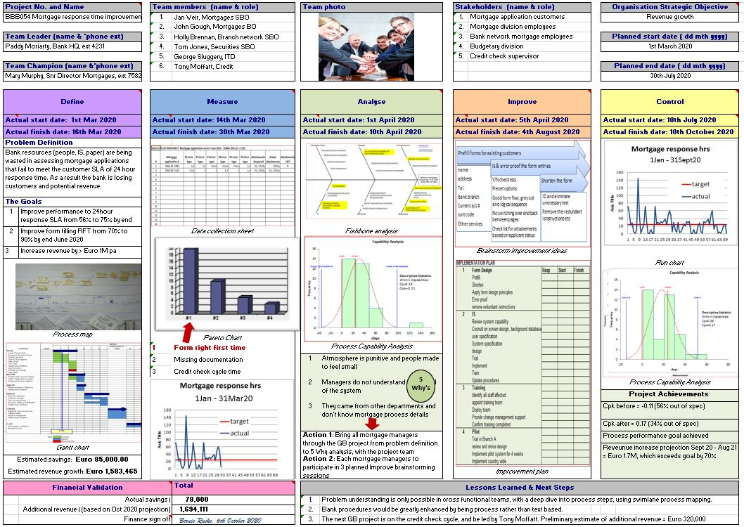 Free A10 DMAIC Template - Lean Ireland - Lean Six Sigma training  With A3 Report Template