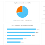 Free Accounts Receivable Dashboard Excel Template Regarding Ar Report Template