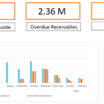 Free Accounts Receivable Dashboard Excel Template With Regard To Ar Report Template