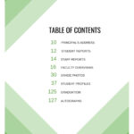 Free And Customizable Table Of Contents Templates  Canva With Report Content Page Template