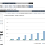 Free Annual Business Budget Templates  Smartsheet Inside Capital Expenditure Report Template